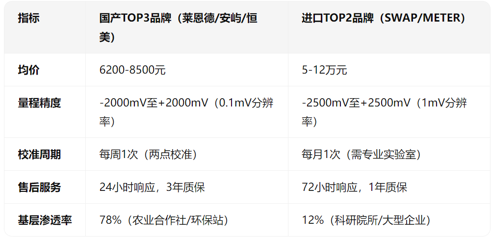 土壤團(tuán)粒分析儀